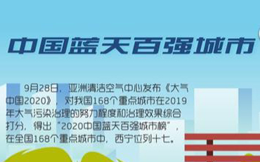 驕傲！2020西寧收獲了這些榮譽(yù)