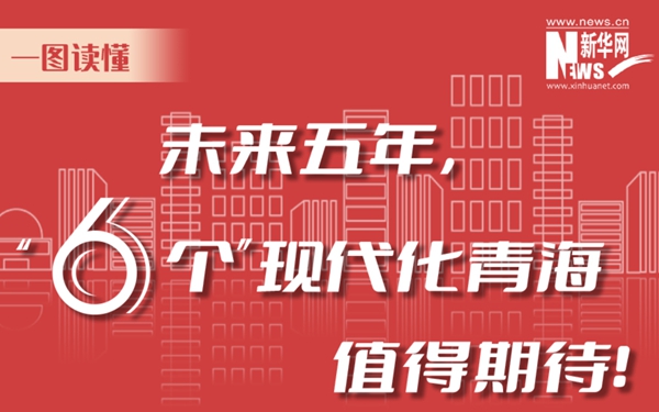 一圖讀懂丨未來(lái)五年，&ldquo;6個(gè)&rdquo;現(xiàn)代化青海值得期待！